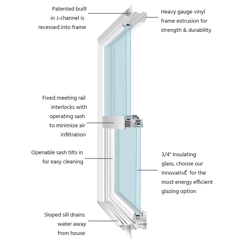 Windows – New Construction Windgate Windows – New Construction Windgate