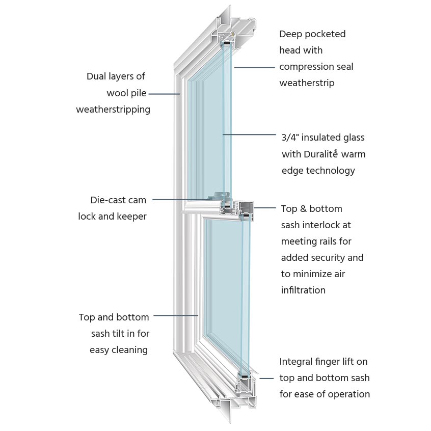 Windows – New Construction Windgate Windows – New Construction Windgate