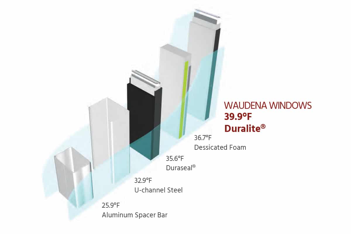 TAB – Windows – Performance TAB – Windows – Performance