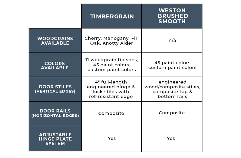 Fiberglass Doors vs. Steel Doors: What’s the Best Exterior Door For You? Fiberglass Doors vs. Steel Doors: What’s the Best Exterior Door For You?